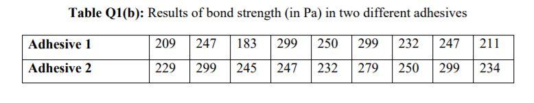 Solved (b) In an experiment to compare the bond strength of | Chegg.com
