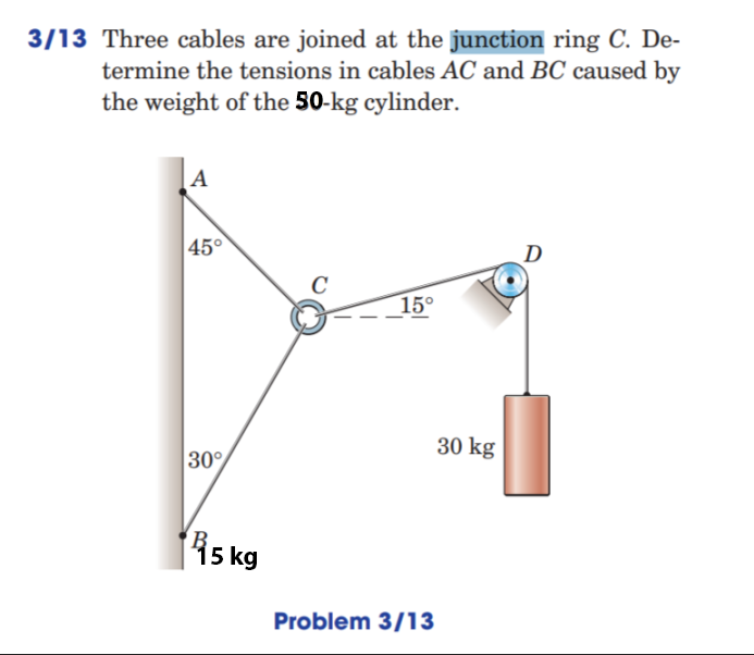 Solved 3/13 Three cables are joined at the junction ring C. | Chegg.com