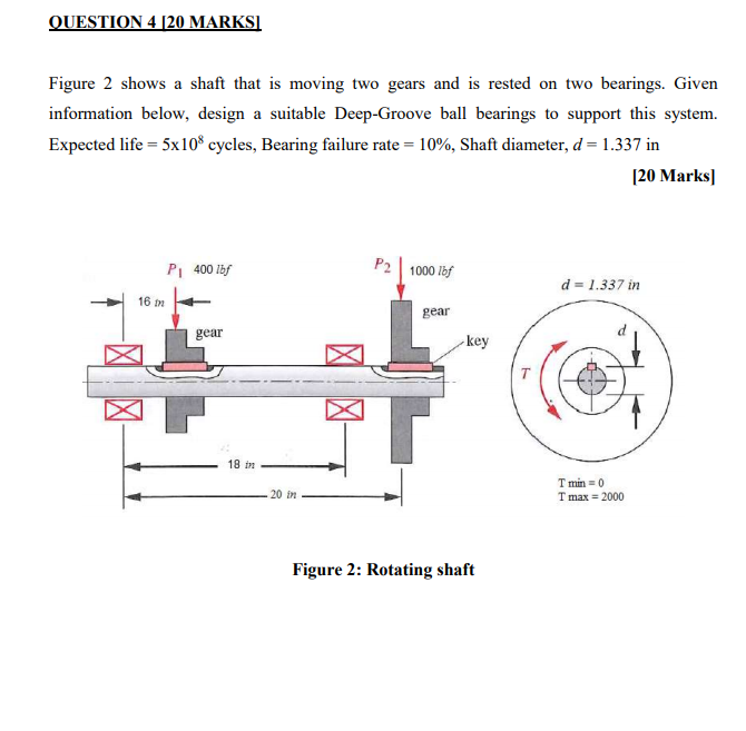 Solved QUESTION 4 [20 MARKSI Figure 2 shows a shaft that is | Chegg.com