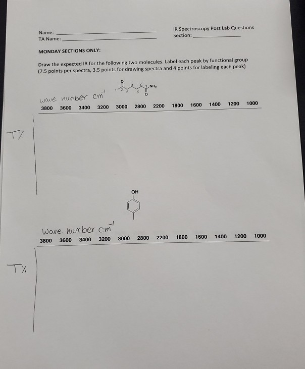 Solved Name IR Spectroscopy Post Lab Questions Section TA