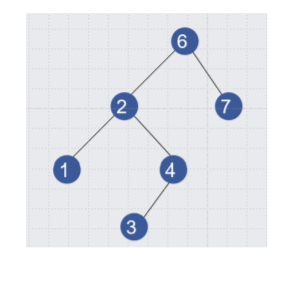 Solved PLEASE ANSWER IN JAVA Tree Design a method to return | Chegg.com
