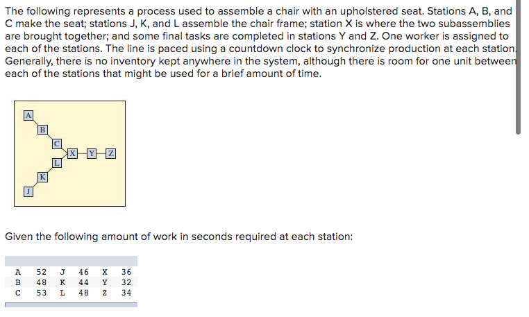 Solved The Following Represents A Process Used To Assemble A | Chegg.com