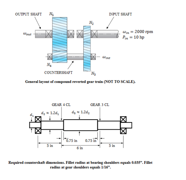 Solved A gearbox consists of a compound reverted gear train | Chegg.com