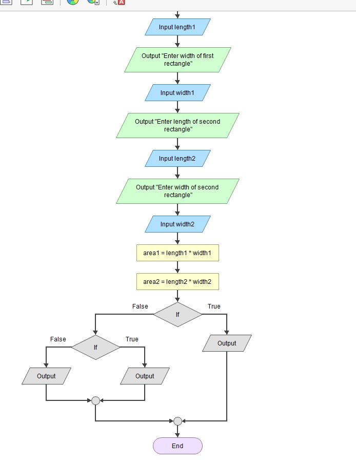 Solved Could someone help me write the Pseudocode for the | Chegg.com