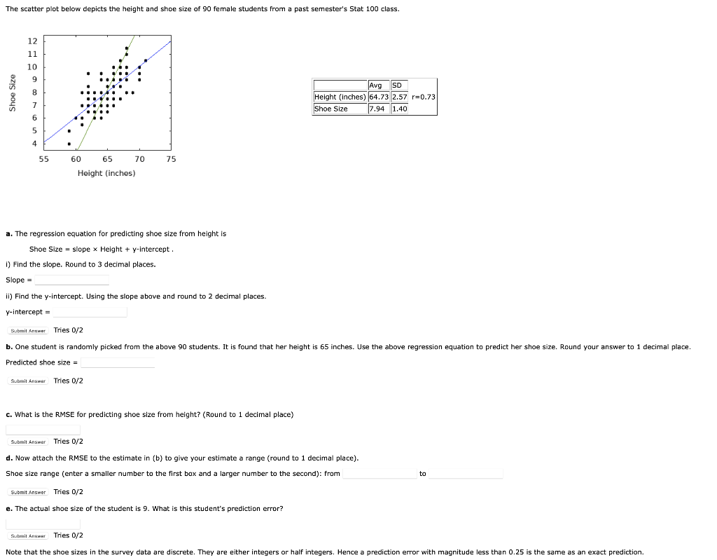 Solved The scatter plot below depicts the height and shoe | Chegg.com