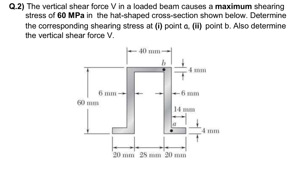 Solved Q.2) The vertical shear force V in a loaded beam | Chegg.com