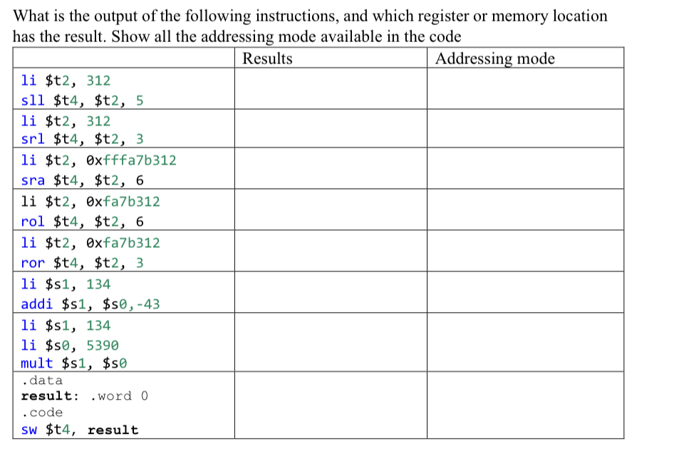 Solved What is the output of the following instructions and