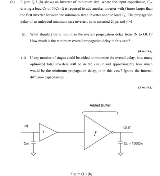 Solved (b) Figure Q.3 (b) shows an inverter of minimum size, | Chegg.com
