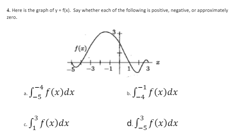 Solved 4 Here Is The Graph Of Y F X Say Whether Each Of Chegg Com