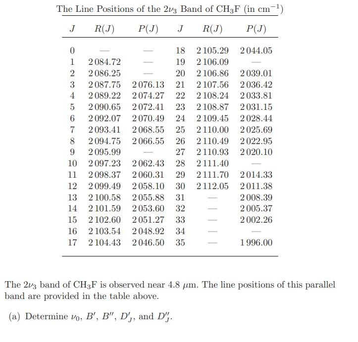 Solved The 2ν3 Band Of CH3 F Is Observed Near 4.8μm. The | Chegg.com