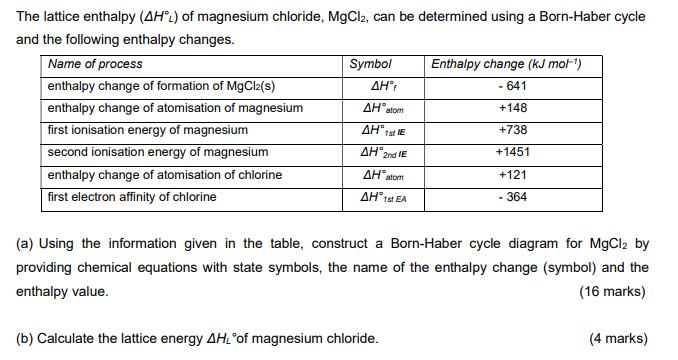 Solved 641 The Lattice Enthalpy Ahl Of Magnesium 6977