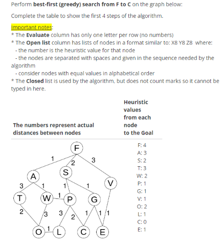 Solved Perform best-first (greedy) search from F to C on the | Chegg.com