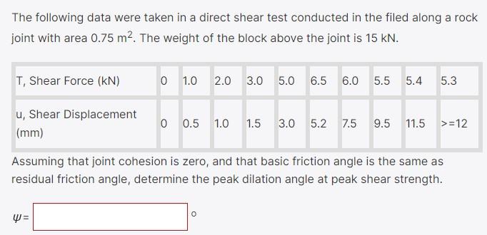Solved The following data were taken in a direct shear test | Chegg.com