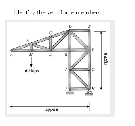 Solved Identify the zero force members D E с B F А M LK | Chegg.com