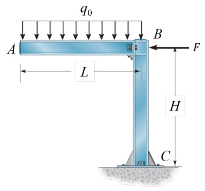 Solved The structure shown is rigidly supported at point C | Chegg.com