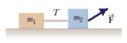 Solved Two blocks connected by a rope of negligible mass are | Chegg.com