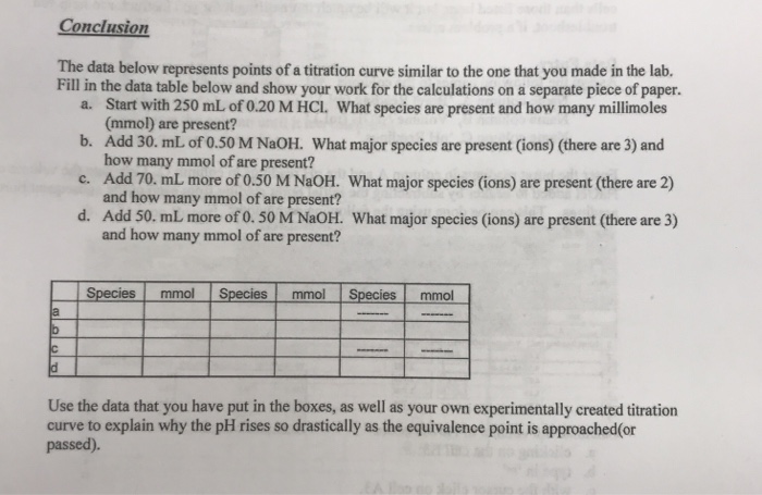 how-to-start-a-lab-conclusion-polab-guide-to-writing-a-partial-lab