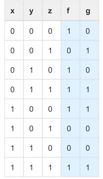 c assignment truth value