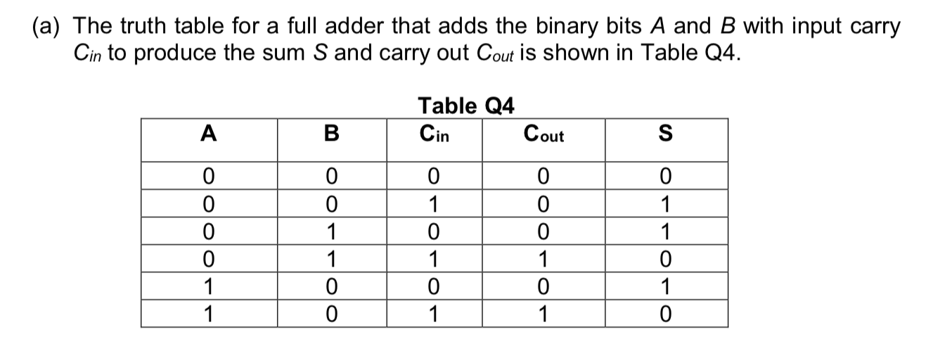 truth table for 8 bit adder