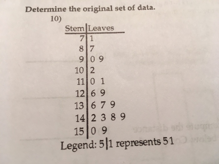 Solved Determine the original set of data. 10) Stem Leaves 8
