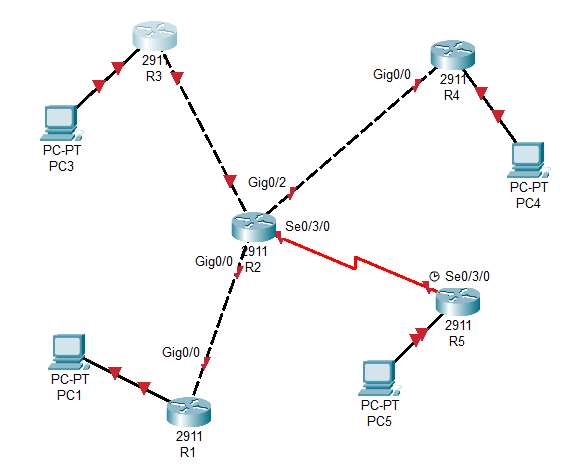 Solved Device Interface IPv4 Address Subnet Mask Default | Chegg.com