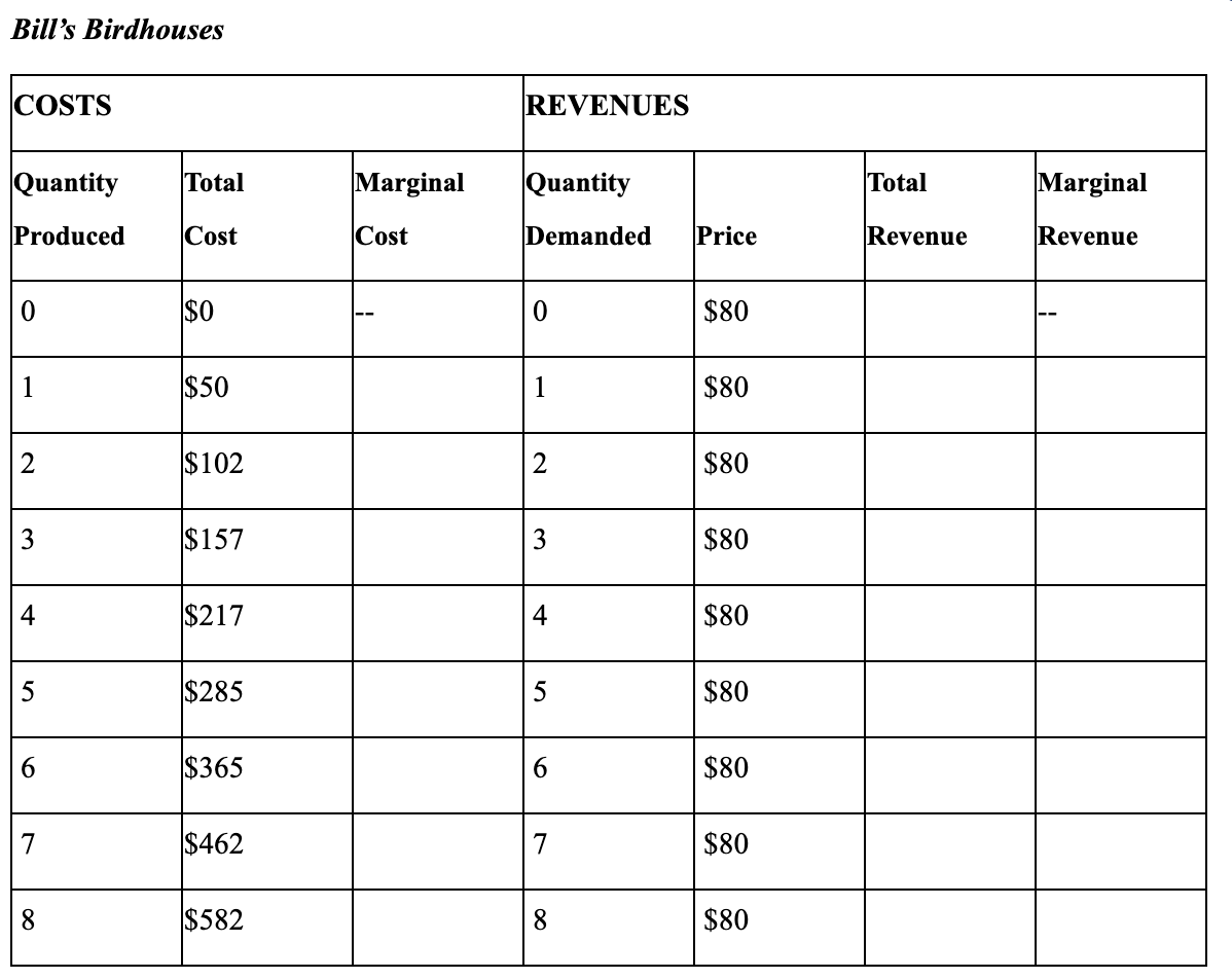 solved-1-referring-to-the-table-what-is-the-marginal-cost-chegg