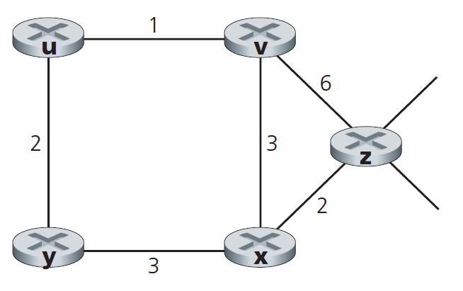 Solved Consider the network shown below, and assume that | Chegg.com