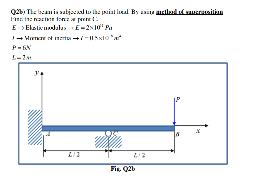 Solved Q2bE→ ﻿Elastic modulus →E=2×1011PaI→ ﻿Moment of | Chegg.com