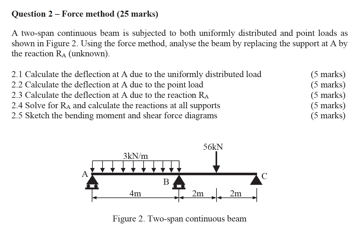 Solved Question 2 - Force method (25 marks) A two-span | Chegg.com