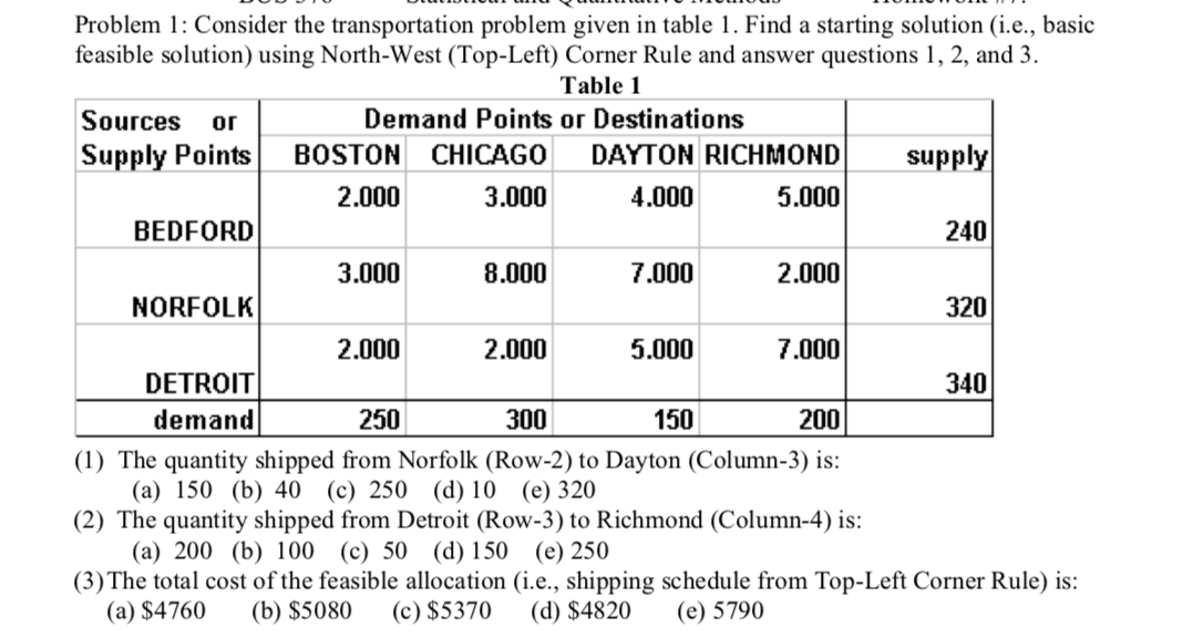 Solved Problem 1: Consider the transportation problem given | Chegg.com
