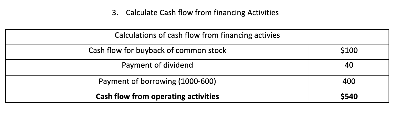 Solved 3 Calculate Cash Flow From Financing Activities 6435