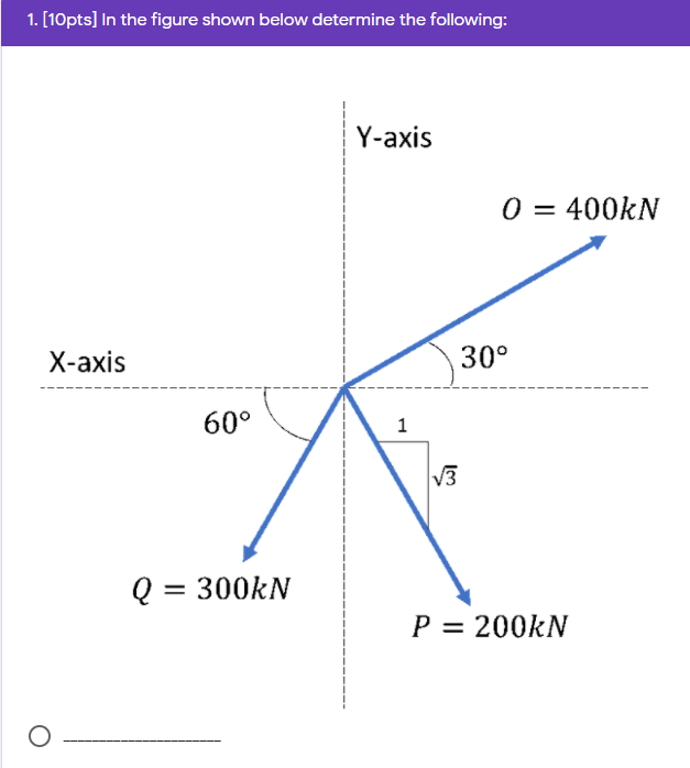 Solved A X Component Of Force O B Y Component Of Force Chegg Com