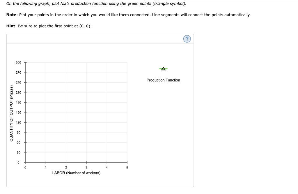 On the following graph, plot Nias production function using the green points (triangle symbol).
Note: Plot your points in th