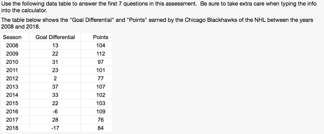 Solved Use the following data table to answer the first 7 | Chegg.com
