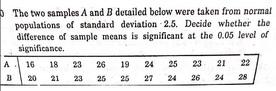 Solved 0 The Two Samples A And B Detailed Below Were Taken | Chegg.com