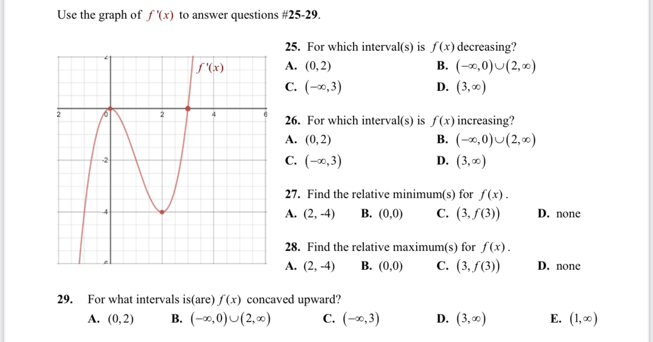 Solved Use the graph of f′(x) to answer questions \#25-29. | Chegg.com