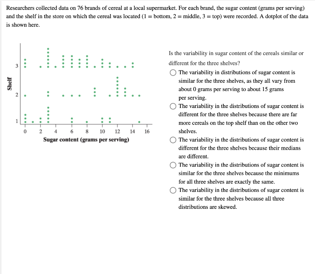 Researchers collected data on 76 brands of cereal at a local supermarket. For each brand, the sugar content (grams per servin