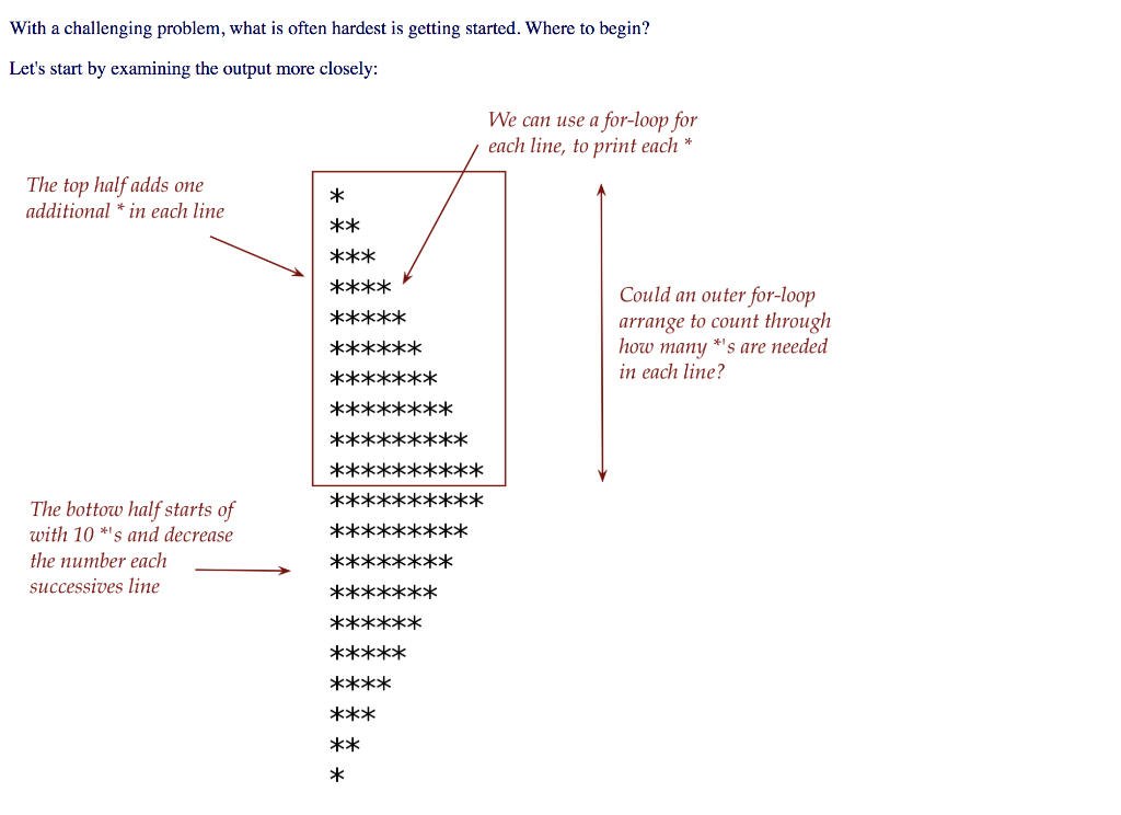 Solved With a challenging problem, what is often hardest is | Chegg.com
