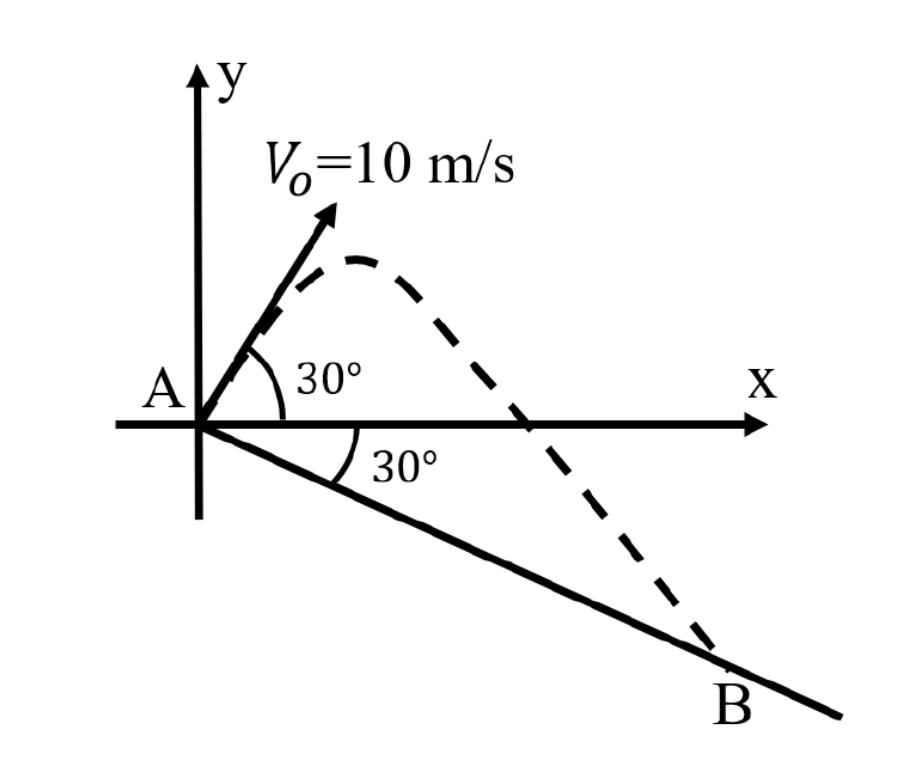 Solved A projectile is launched from A at a velocity of 10 | Chegg.com