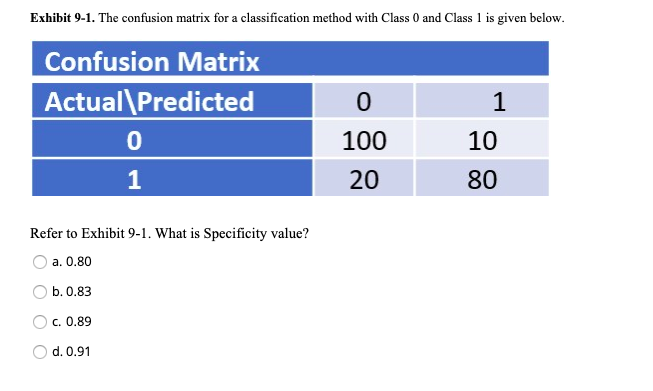 Solved Exhibit 9-1. The confusion matrix for a | Chegg.com