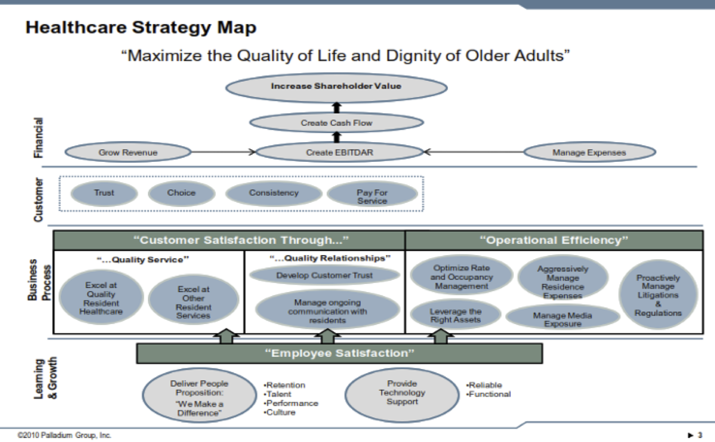 Solved Healthcare Strategy Map "Maximize the Quality of Life | Chegg.com