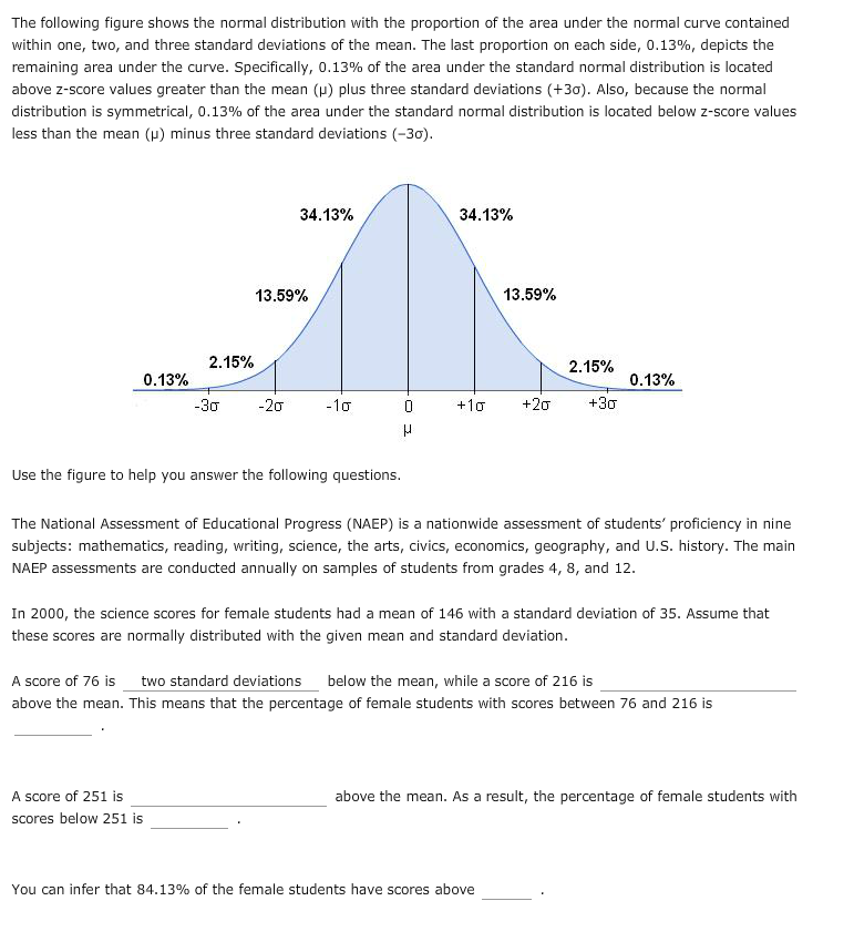 Solved The Following Figure Shows The Normal Distribution | Chegg.com