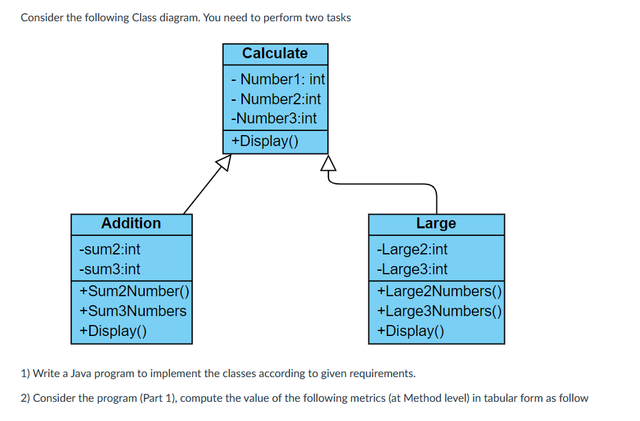 Solved Consider the following Class diagram. You need to | Chegg.com