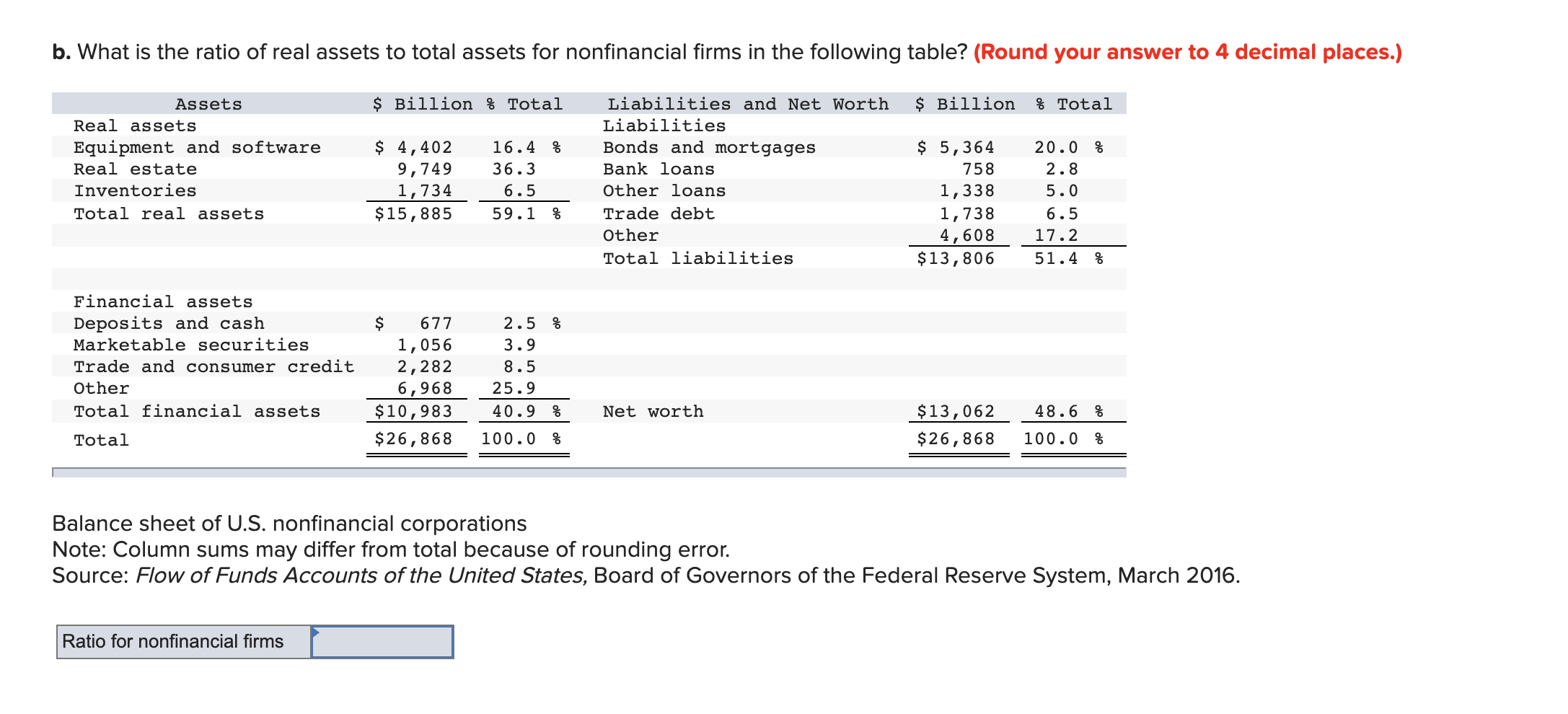 Solved Examine The Balance Sheet Of Commercial Banks In The | Chegg.com