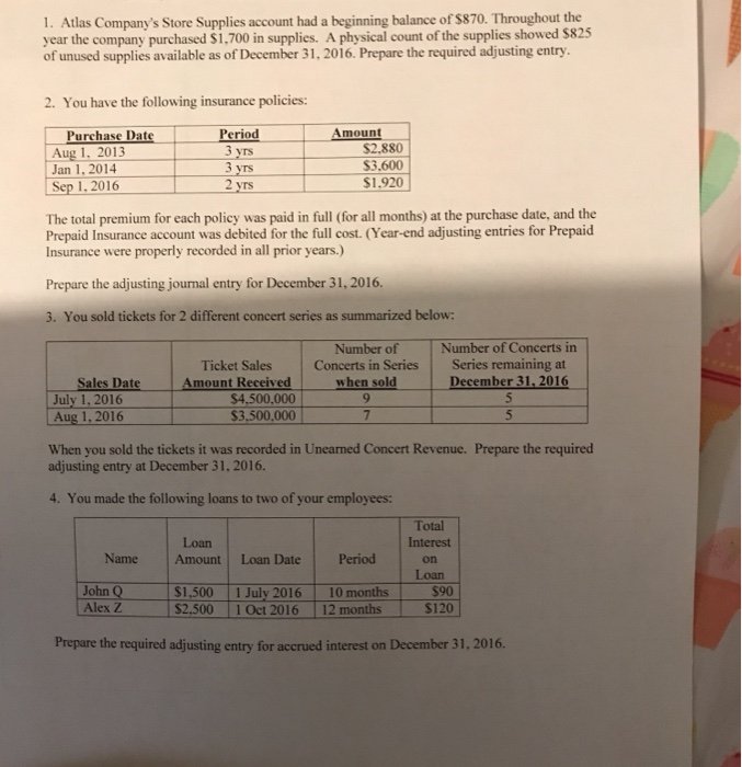 Solved 1. Atlas Company's Store Supplies account had a