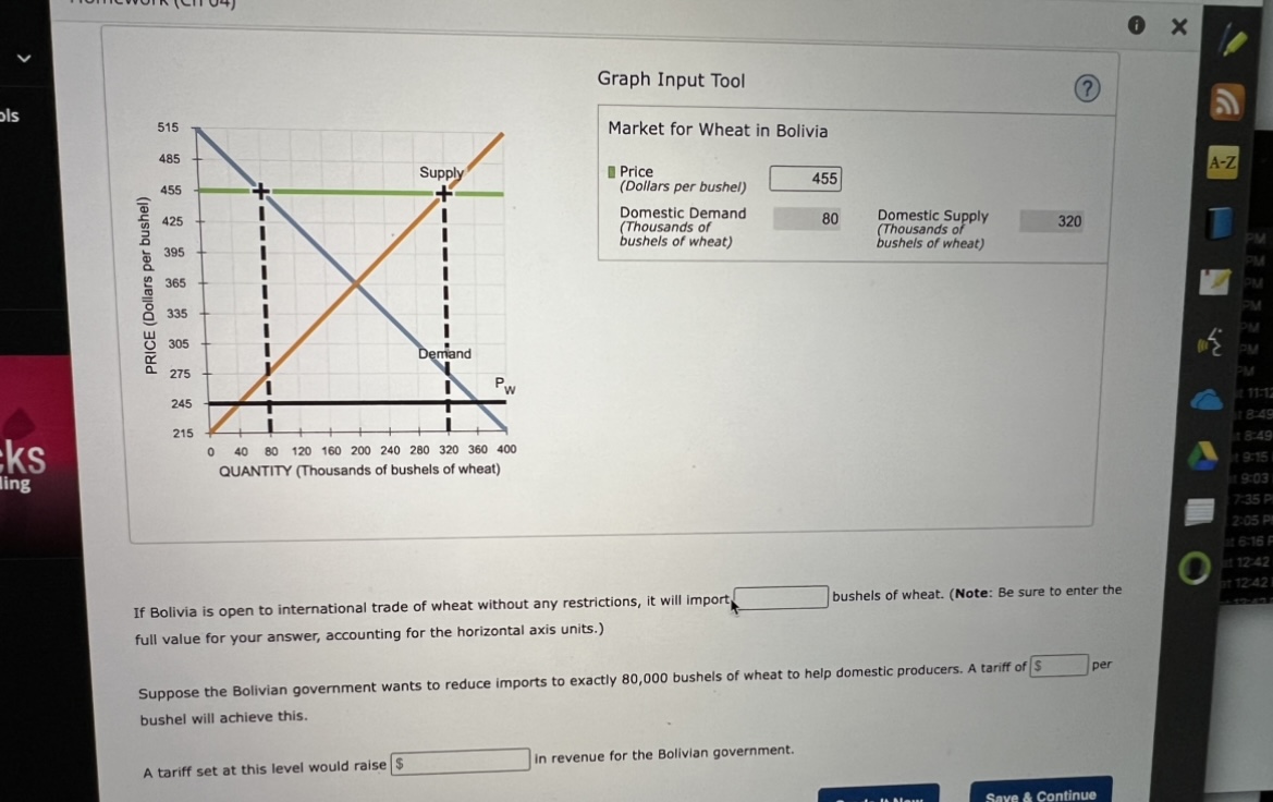 Solved The following graph shows the domestic supply of and | Chegg.com