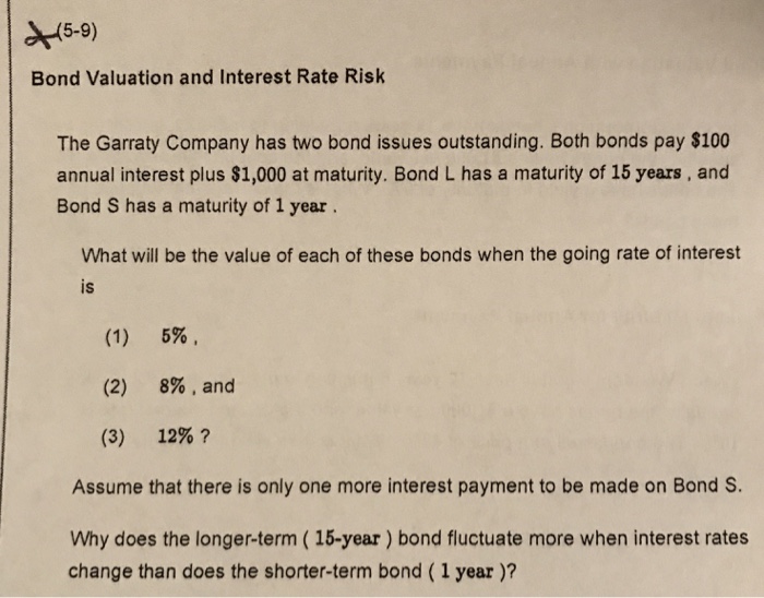 Solved Bond Valuation and Interest Rate Risk The Garraty | Chegg.com