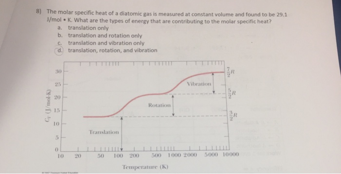Solved 8) The mola specific heat of a diatomic gas is | Chegg.com