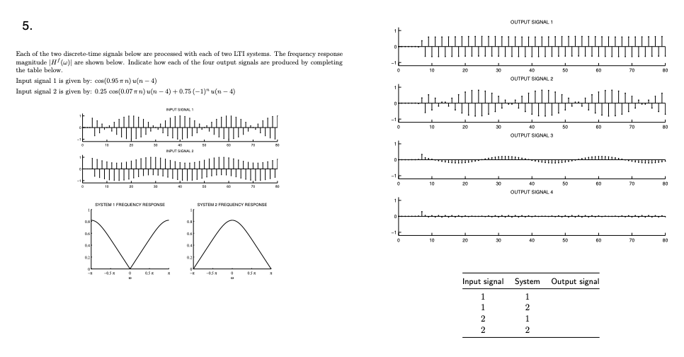 Solved 5. Matching problem (input / system / output): next | Chegg.com