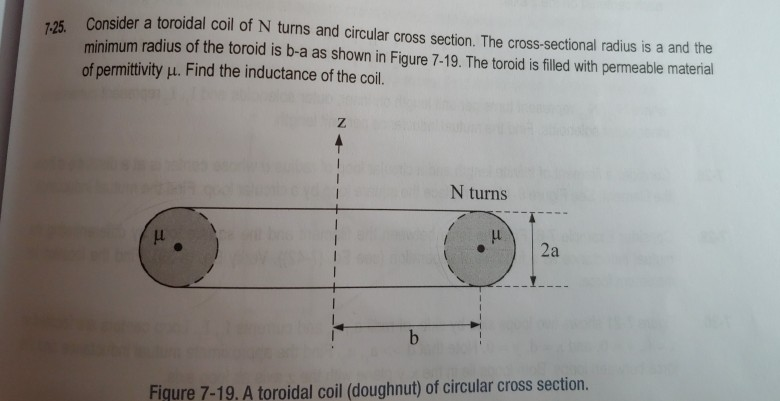 Solved Consider a toroidal coll Of N turns and circular | Chegg.com